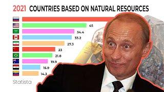 Which Countries Have The Most Natural Resources In The World?  | 2021