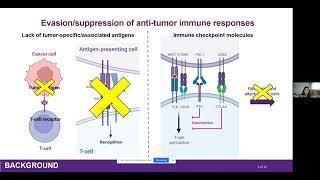 Immuno-oncology: Cold to Hot Tumours