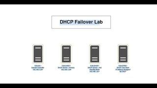 DHCP Failover Lab