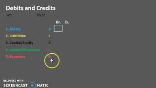 Debits & Credits: The Basics