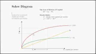 A Reduction in the Capital Stock - War! - Solow Model Application Part 1 of 4