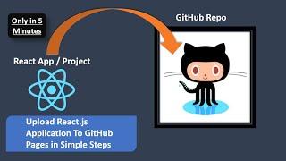 How to Upload / Deploy react.js app / project to GitHub Pages step by step process from Scratch.