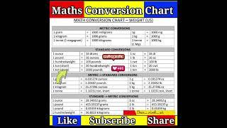 Maths Conversion Chart (Weight) | Pound, Aunsh | #Shorts #ytshorts #Weight #Conversion #mathstricks