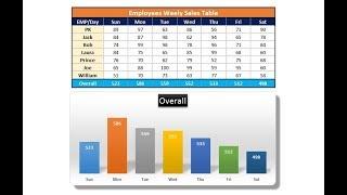 Dynamic Chart with Cell function in Excel