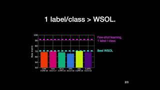 Evaluating Weakly Supervised Object Localization Methods Right