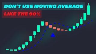 Algorithmic Trading Strategies: Moving Average Stretch