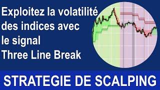 Exploitez la volatilité des indices avec le signal Three Line Break