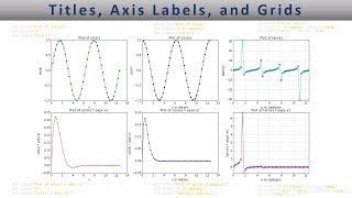 Matplotlib Titles, Axes and Labels - Lesson 6