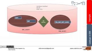 Lookups in oracle data Integrator 11g v1