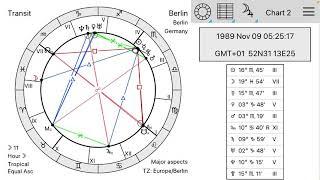 Saturn Neptune Conjunctions in history // towards considering S/N conjunction in Aries 2025/6 part 1