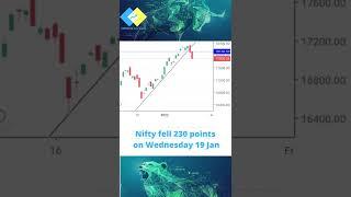 Nifty Crash?? Nifty falls 1000 points in a week | Power of Technical Analysis | #niftycrash #nifty50