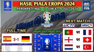 Hasil Piala Eropa 2024 Tadi Malam ~ SPANYOL vs JERMAN ~ EURO 2024