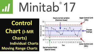 Statistical Process Control | SPC Control charts (IMR ) using Minitab 17 |
