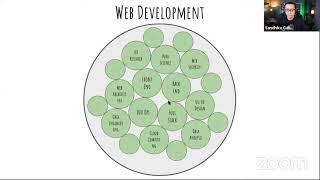 KICKSTART YOUR CAREER IN WEB DEVELOPMENT - Sandhika Galih - KotaTalks Webinar Series Day 1