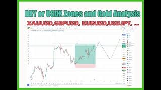 How to Use U.S Dollar Index (USDX or DXY) to Trade Gold, Indices and Major Currency Pairs