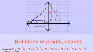 Rotation 90 degrees counterclockwise