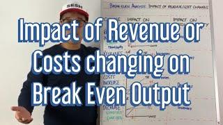 Impact of Revenue or Costs changes on Break Even Output