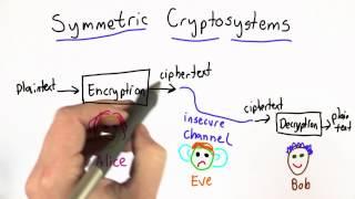 Symmetric Cryptosystems - Applied Cryptography