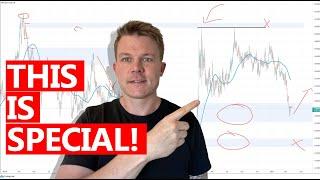 Mastering Supply and Demand zones - Leading TRADING trick