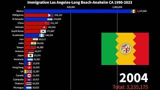 LARGEST IMMIGRANT GROUPS IN LOS ANGELES METROPOLITAN AREA