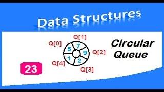 Circular Queue - Insertion/Deletion - with coding( part 1)
