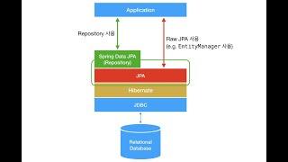 09-1 Spring Data JPA Repositories Methods