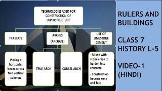 RULERS AND BUILDINGS (PART-1), CLASS VII HISTORY L-5 (NCERT), FOR SCHOOL & IAS- (HINDI)
