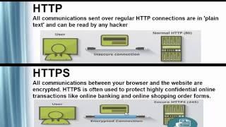 Difference between HTTPS vs HTTP port number, Speed