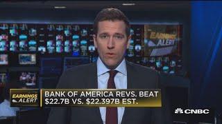 Bank of America revenue, EPS beat estimates