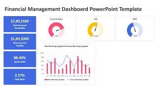 Financial Management Dashboard PowerPoint Template | Kridha Graphics