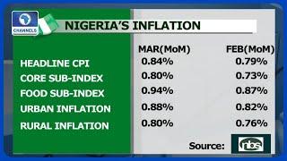 Impact Of Inflation On Prices Of Food