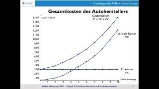 Produktionskosten: Die kurze Frist