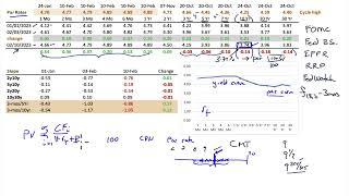 Understanding the Market Outlook - Interest Rate Tutorial