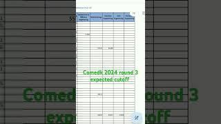 Comedk 2024 round 3 expected cutoff  #comedk2024