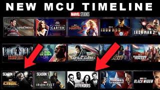 BREAKING! Marvel Reveals NEW MCU TIMELINE With NETFLIX SERIES CANON