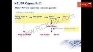 RC Uçakta Pervane ve Motor Seçimi : Temel Kavramlar (Wind Loading, Stall Speed, Thrust)