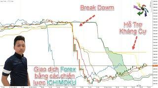 Giao dịch forex bằng chiến lược Break Out, Break Down và Hỗ Trợ Kháng Cự