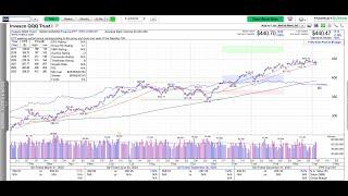 Momentum Monday - Range bound Price Action