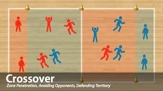Crossover - Physical Education Game (Invasion)