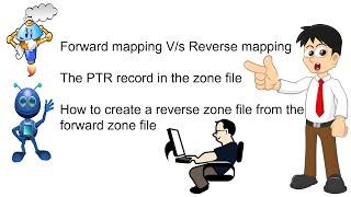 Forward and reverse mapping | The PTR record in the zone file | Creating a reverse zone file