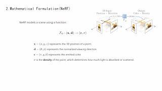 NeRF Coding | Neural Radiance Fields (NeRF) code implementation | Neural Radiance Fields