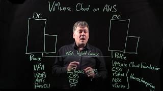 Understanding VMware Cloud on AWS