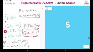 thermodynamic processes- quick review- telugu