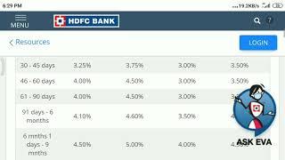 HDFC Fixed Deposit interest rates