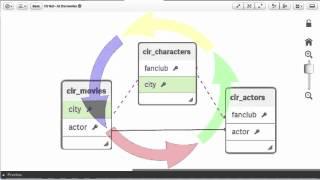 Qlik Sense in 60 - Circular Reference