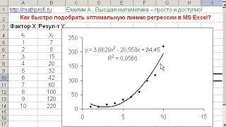 Нелинейная регрессия в MS Excel. Как подобрать уравнение регрессии? Некорректное значение R^2