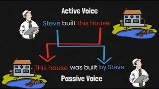 Пассивный залог в английском языке [Passive Voice]