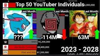 Top 50 Most Subscribed YouTuber Individuals [Updated 2023] (2023 - 2028)