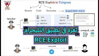 ثغرة RCE في التليجرام !! Remote Code Execution شرح تفصيلي وتجاوز الحمايات