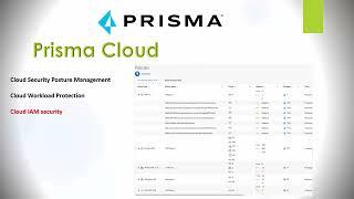 Palo Alto Prisma Cloud Overview Features, Use Cases & Capabilities
